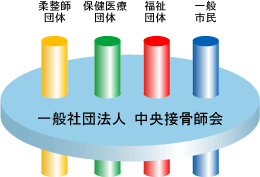 �n��̑��E��֌W